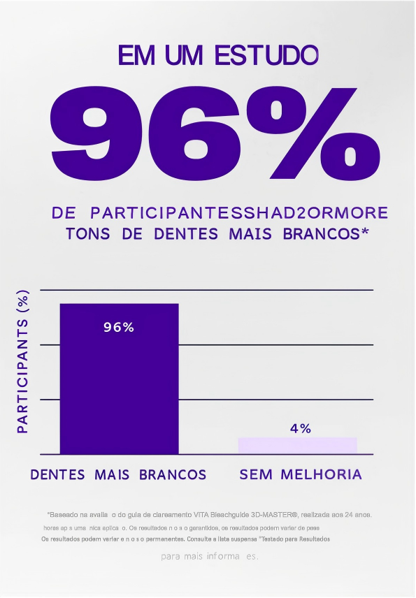Compre uma caixa e ganhe um desconto - Adesivos Clareadores V34
