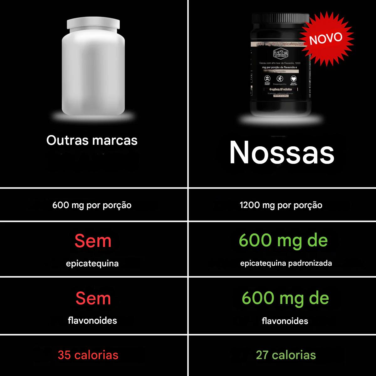 Cacau Supercarregado com Flavanóis e Flavonoides 1200mg